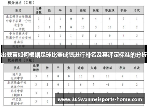 出题官如何根据足球比赛成绩进行排名及其评定标准的分析